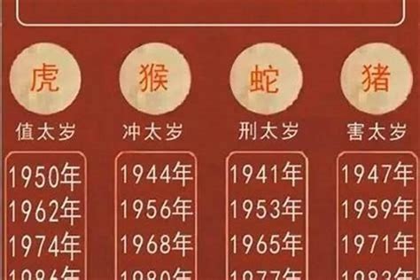 1974 属什么|1974年出生的人属什么 1974年属虎五行属什么